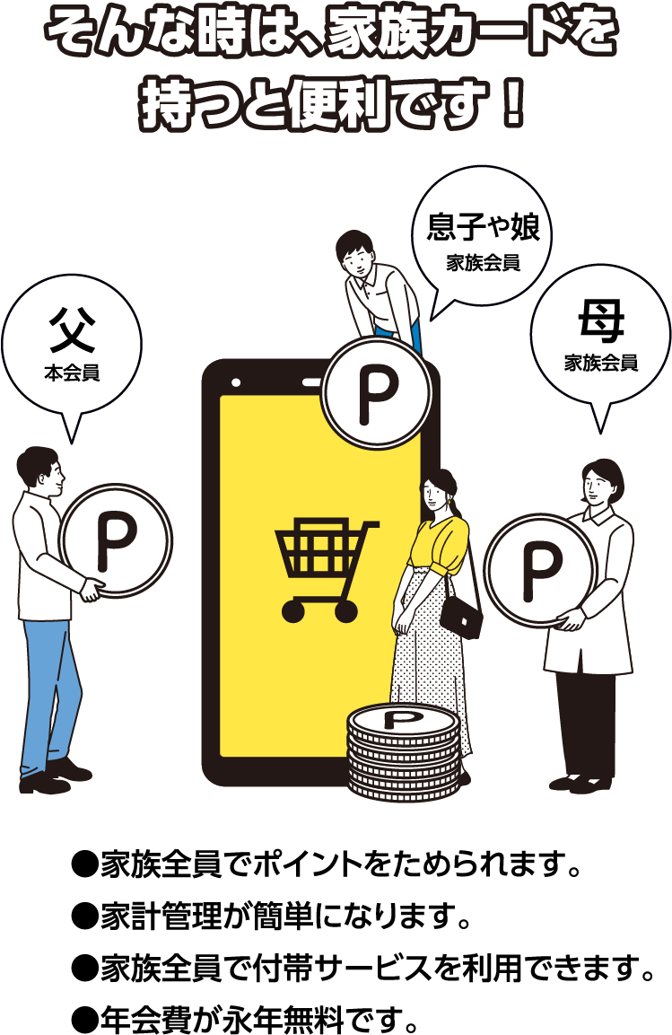 そんな時は、家族カードが便利!家族全員でポイントをためられて、付帯サービスも利用できます。そして家族カードは年会費永年無料!